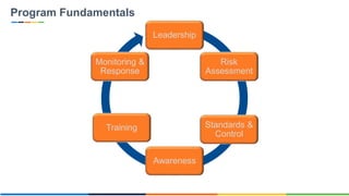 Compliance Program Seminar - Panel 2 - Compliance Program Development ...