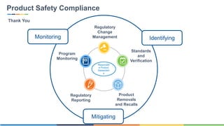 Product Compliance Module Compliance Program Seminar - Panel 2 - Compliance Program Development ...