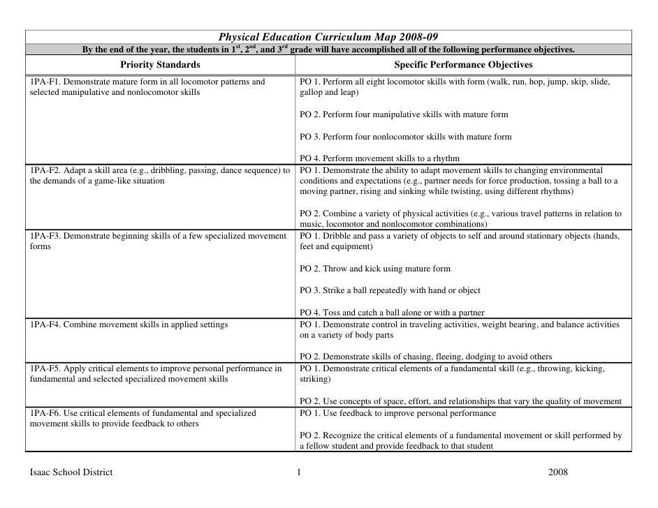 second grade physical education curriculum map high school physical education curriculum