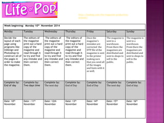 Week beginning: Monday 10th November 2014
Monday Tuesday Wednesday Thursday Friday Saturday Sunday
Decide the
layout of each
page using
programs like
InDesign and
Photoshop to
construct all of
the pages in
order to make
the magazine.
The editors of
the magazine
print out a hard
copy of the
magazine and
read through it
to try and find
any mistake and
then correct
them.
The editors of
the magazine
print out a hard
copy of the
magazine and
read through it
to try and find
any mistake and
then correct
them.
The editors of
the magazine
print out a hard
copy of the
magazine and
read through it
to try and find
any mistake and
then correct
them.
Once the
magazine's
mistakes are
corrected the
DTP file of the
magazine is sent
to the printer
making sure
that you send all
of the images
and fonts with it
as well.
The magazine is
sent to a
warehouse.
From there the
magazines are
distributed and
sent to shops to
sell to the
public.
The magazine is
sent to a
warehouse.
From there the
magazines are
distributed and
sent to shops to
sell to the
public.
Complete by:
End of day
Complete by:
Two days time
Complete by:
The next day
Complete by:
End of Day
Complete by:
End of Day
Complete by:
The next day
Complete by:
End of day.
Date: 10th
November
Date : 11th
November
Date: 12th
November
Date: 13th
November
Date: 14th
November
Date: 15th
November
Date: 16th
November
http://hosbeg.com/the-magazine-production-
process/
 