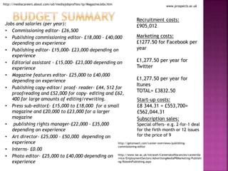 Jobs and salaries (per year):
• Commissioning editor- £26,500
• Publishing commissioning editor- £18,000 - £40,000
depending on experience
• Publishing editor- £15,000- £23,000 depending on
experience
• Editorial assistant - £15,000- £23,000 depending on
experience
• Magazine features editor- £25,000 to £40,000
depending on experience
• Publishing copy-editor/ proof- reader- £44, 512 for
proofreading and £52,000 for copy- editing and £62,
400 for large amounts of editing/rewriting.
• Press sub-editor£- £15,000 to £18,000 for a small
magazine and £20,000 to £23,000 for a larger
magazine
• publishing rights manager-£22,000 - £35,000
depending on experience
• Art director- £25,000 - £50,000 depending on
experience
• Interns- £0.00
• Photo editor- £25,000 to £40,000 depending on
experience
http://mediacareers.about.com/od/mediajobprofiles/tp/MagazineJobs.htm
http://www.lse.ac.uk/intranet/CareersAndVacancies/careersSe
rvice/EmploymentSectors/AdvertisingMediaPRMarketing/Publishi
ng/RolesInPublishing.aspx
www.prospects.ac.uk
http://getsmaart.com/career-overviews/publishing-
commissioning-editor
Subscription sales:
Special offers- e.g. 2-for-1 deal
for the firth month or 12 issues
for the price of 9
Start-up costs:
£8 344.31 + £553,700=
£562,044.31
Recruitment costs:
£905,012
Marketing costs:
£1277.50 for Facebook per
year
£1,277.50 per year for
Twitter
£1,277.50 per year for
Itunes
TOTAL= £3832.50
 