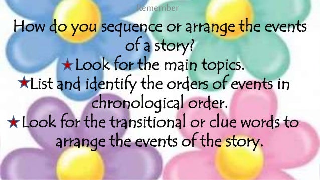 2nd Qtr 5 Sequencing Events In A Story