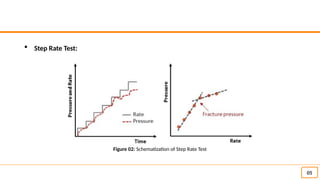 Advanced Hydraulic Fracturing Techniques: Conventional vs HiWAY Process ...