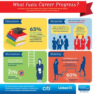 What Fuels Career Progress?