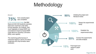 2nd progress presentation on Minimum Quantity Lubrication(MQL) with ...