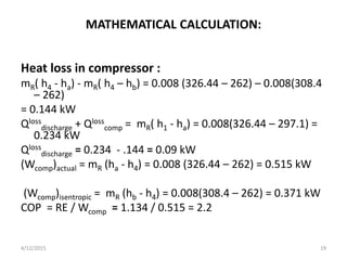 MATHEMATICAL CALCULATION:
Heat loss in compressor :
mR( h4 - ha) - mR( h4 – hb) = 0.008 (326.44 – 262) – 0.008(308.4
– 262)
= 0.144 kW
Qloss
discharge + Qloss
comp = mR( h1 - ha) = 0.008(326.44 – 297.1) =
0.234 kW
Qloss
discharge = 0.234 - .144 = 0.09 kW
(Wcomp)actual = mR (ha - h4) = 0.008 (326.44 – 262) = 0.515 kW
(Wcomp)isentropic = mR (hb - h4) = 0.008(308.4 – 262) = 0.371 kW
COP = RE / Wcomp = 1.134 / 0.515 = 2.2
4/12/2015 19
 