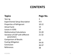 CONTENTS
Topics
Test rig
Experimental Setup Description
Properties of Refrigerant
Actual Cycle
Losses in VCRS
Mathematical Calculations
Variation of COP with different
parameters
Comparison of Results
Fouling Mitigation
Conclusion
References
Page No.
3
4-9
10-12
13
14
15-20
21-32
33
34-35
36-37
38
4/12/2015 2
 