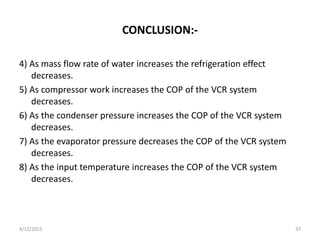 CONCLUSION:-
4) As mass flow rate of water increases the refrigeration effect
decreases.
5) As compressor work increases the COP of the VCR system
decreases.
6) As the condenser pressure increases the COP of the VCR system
decreases.
7) As the evaporator pressure decreases the COP of the VCR system
decreases.
8) As the input temperature increases the COP of the VCR system
decreases.
4/12/2015 37
 
