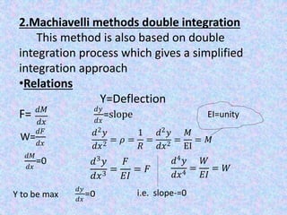 Slope Integration Slop and Deflection | PPTX