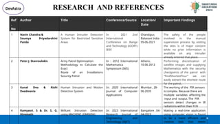 @SIH Idea submission- Template
RESEARCH AND REFERENCES
6
Ref
.
No
Author Title Conference/Source Location/
Date
Important Findings
1 Navin Chandra &
Soumya Priyadarshini
Panda
A Human Intruder Detection
System for Restricted Sensitive
Areas
In : 2021 2nd
International
Conference on Range
and Technology (ICORT)
IEEE
Chandipur,
Balasore India
05-06-2021
The safety of the people
involved in the manual
supervision process by visiting
the sites is of major concern
while no prior information is
available on any intruder
already entered that place.
2 Peter J. Stavroulakis Army Patrol Optimization
Methodology to Calculate the
Exact
Route of an Installations
Security Patrol
In : 2012 International
Mathematica
Symposium (IMS)
Athens ,
10-06-2012
Performing discretization of
satellite images and supplying
Mathematica with the security
checkpoints of the patrol with
"FindShortestTour" we can
easily extract the shortest route
for the patrol..
3 Kunal Deo & Rishi
Deedwania
Human Intrusion and Motion
Detection System
In: 2020 International
Journal of Computer
Applications
Mumbai , 28-
06-2020
The working of the PIR sensors
is complex. Because there are
multiple variables affecting the
input and output. The PIR
sensors detect changes in IR
radiations within their FOV
4 Ramyasri. S & Dr. S. G.
Hiremath
Militant Intrusion Detection
using MACHINE LEARNING
In: 2023 International
Research Journal of
Engineering and
Technology (IRJET)
Bangalore , 04-
04-2023
Making a real-time application
using computer vision is found
to be a more efficient and
creative task that needs
DevAstra
 