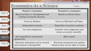 Economics-As a Science
Positive economics Normative economics
Explains causes and consequences Discusses the rightness or wrongness of
things
Objective of establishment of
uniformities
Determination of ideals, economic goals
of public policy.
Studies facts as they are and not as they
ought to be
Studies things as they ought to be
More light-giving Light-giving and fruit-bearing
Makes critical analysis of the existing
facts and draw conclusions
Judge whether it is socially justified or
not.
How economic problem is solved How economic problem should be solvedPart 6
Part 4
Part 3
Part 2
Part 1
Part 5
 