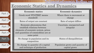 Deductive and Inductive Methods
Stages in the process of deduction:
 Perception of problem
 Making assumptions
 Formulating hypothesis
 Verifying hypothesis
 conclusions
Stages in the process of induction:
 Collection of Statistical data
 Choosing right statistical methods
for calculation
 Analysis
 Arriving to the conclusions
Part 6
Part 4
Part 3
Part 2
Part 1
Part 5
 