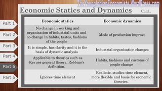 Economic Statics and Dynamics
Economic statics Economic dynamics
Greek word ‘STATIKE’ means standstill Where there is movement or change
Rates of output are constant Rate of output differs
Economic phenomena that establish
relations between elements of economic
system, prices and quantities of
commodities are at same point
Uncertain, unexpected and irregular
No change in population and its
composition
States of disequilibrium
No change in quantity of a capital and
technique of production
Population grows and quantity of capital
grows
Part 6
Part 4
Part 3
Part 2
Part 1
Part 5
 