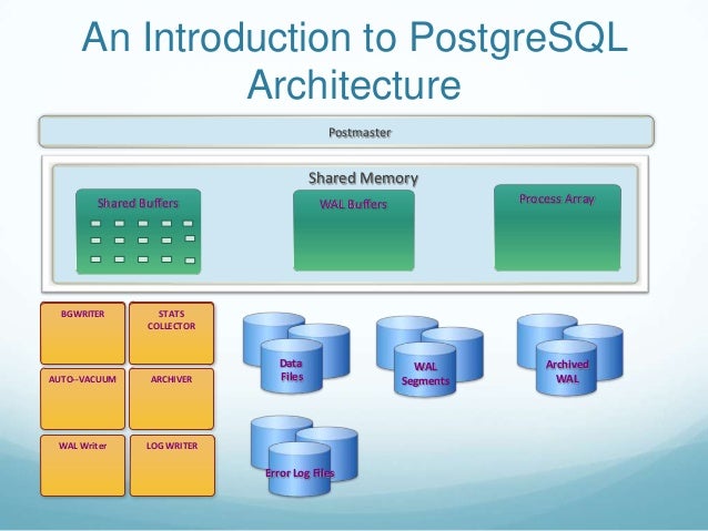 Postgresql packages