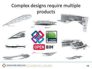 Complex designs require multiple
products

15

 