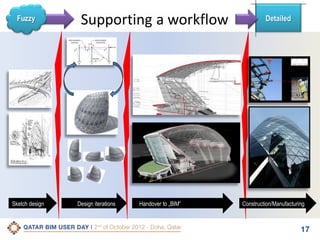 Fuzzy
<

Sketch design

Supporting a workflow

Design iterations

Handover to „BIM“

Detailed

Construction/Manufacturing

17

 