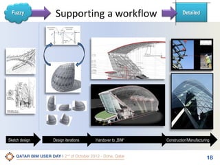 Fuzzy
<

Sketch design

Supporting a workflow

Design iterations

Handover to „BIM“

Detailed

Construction/Manufacturing

18

 