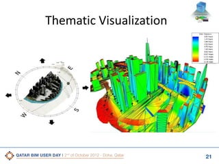 Thematic Visualization

21

 