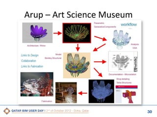 Arup – Art Science Museum

30

 