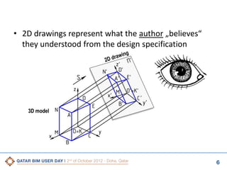 • 2D drawings represent what the author „believes“
they understood from the design specification

3D model

6

 