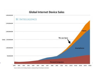 Mobile is changing the way people work…

CONFIDENTIAL

|

16

 