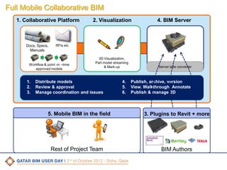 Full Mobile Collaborative BIM
1. Collaborative Platform

Docs, Specs,
Manuals

4. BIM Server

3D Visualization,
Part model streaming
& Mark-up

Server side converter

RFIs etc

Workflow & point -in –time
approved models

1.
2.
3.

2. Visualization

Distribute models
Review & approval
Manage coordination and issues

5. Mobile BIM in the field

Rest of Project Team

4.
5.
6.

Publish, archive, version
View. Walkthrough. Annotate
Publish & manage 2D

3. Plugins to Revit + more

BIM Authors

CONFIDENTIAL

|

17

 