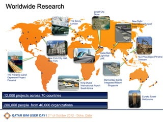 Worldwide Research
Lusail City
Doha

The Savoy
London

New York City Hall,
New York

New Delhi
International Airport
India

Dubai Metro
Light Rail
UAE

The Panama Canal
Expansion Project
Panama

King Shaka
International Airport
South Africa

12,000 projects across 70 countries

Nui Phao Open Pit Mine
Vietnam

Marina Bay Sands
Integrated Resort
Singapore

Eureka Tower
Melbourne

280,000 people from 40,000 organizations

CONFIDENTIAL

|

3

 