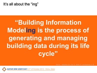 It’s all about the “ing”

“Building Information
Modeling is the process of
generating and managing
building data during its life
cycle”
Source: wikipedia.com, Lee, G., Sacks, R., and Eastman, C. M.

CONFIDENTIAL

|

5

 
