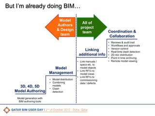 But I’m already doing BIM…
Model
Authors
& Design
team

All of
project
team

Linking
additional info

Model
Management

3D, 4D, 5D
Model Authoring

• Model distribution
• Combining
models
• Clash
detection

• Link manuals /
specs etc. to
model objects
• Link RFI’s to
model views
• Link RFI’s to
commissioning
data / defects

Coordination &
Collaboration
•
•
•
•
•
•
•

Reviews & audit trail
Workflows and approvals
Version control
Real-time clash detection
2D doc distribution
Point in time archiving
Remote model viewing

Model generation with
BIM authoring tools

CONFIDENTIAL

|

6

 