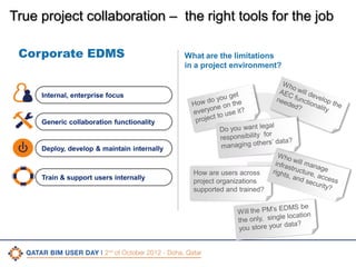 True project collaboration – the right tools for the job
Corporate EDMS

What are the limitations
in a project environment?

Internal, enterprise focus

Generic collaboration functionality

Deploy, develop & maintain internally

Train & support users internally

How are users across
project organizations
supported and trained?

CONFIDENTIAL

|

8

 