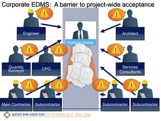 Corporate EDMS: A barrier to project-wide acceptance

Engineer

Architect
System Owner

Quantity
Surveyor

Main Contractor

CPO

Subcontractor

Services
Consultants

Subcontractor

Subcontractor

CONFIDENTIAL

|

9

 