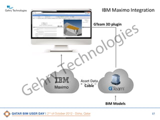 IBM Maximo Integration

s
ie
g
lo
o

GTeam 3D plugin

e
G

ry
h

n
h

c
e
T

Maximo

Asset Data
Cobie

BIM Models
17

 