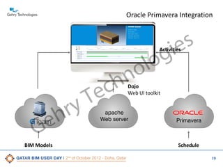 Oracle Primavera Integration

s
ie
g
lo
o
Activities

e
G
BIM Models

ry
h

n
h

c
e
T

Dojo
Web UI toolkit

apache
Web server

Primavera

Schedule
19

 