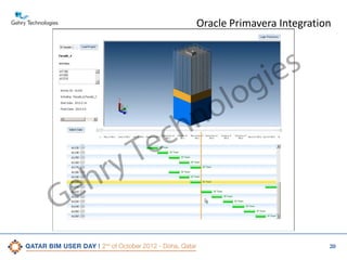 Oracle Primavera Integration

e
G

ry
h

s
ie
g
lo
o

c
e
T

n
h

20

 