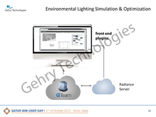 Environmental Lighting Simulation & Optimization

s
ie
g
lo
o
front end
plugins

n
h

txt

e
G

ry
h

c
e
T

Radiance
Server

21

 