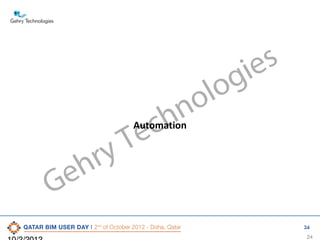 e
G

ry
h

s
ie
g
lo
o

c
e
T

n
h

Automation

24

24

 