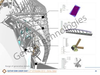 e
G

ry
h

s
ie
g
lo
o

c
e
T

n
h

Range of generative details

26

 