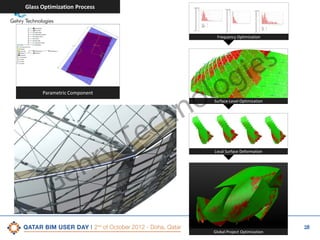Glass Optimization Process

Frequency Optimization

Parametric Component

n
h

e
G

ry
h

s
ie
g
lo
o

c
e
T

Surface-Level Optimization

Local Surface Deformation

Global Project Optimization

28

 