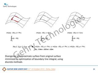e
G

ry
h

s
ie
g
lo
o

c
e
T

n
h

Divergence of approximate surface from original surface
minimized by optimization of boundary line integral, using
discrete methods
30

 