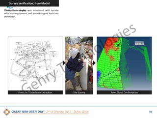 Survey Verification, from Model
Construction quality was monitored with on-site
with laser equipment, and round-tripped back into
the model.

e
G

ry
h

Predicted Coordinate Extraction

s
ie
g
lo
o

n
h

c
e
T

Site Survey

Point Cloud Confirmation

35

 