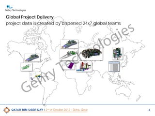 Global Project Delivery
project data is created by dispersed 24x7 global teams

e
G

ry
h

s
ie
g
lo
o

c
e
T

n
h

4

 