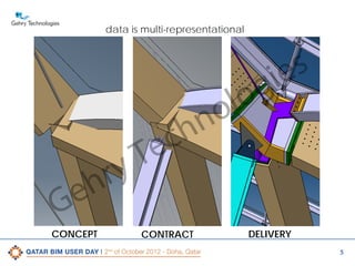 data is multi-representational

e
G

ry
h

CONCEPT

s
ie
g
lo
o

n
h

c
e
T

CONTRACT

DELIVERY
5

 