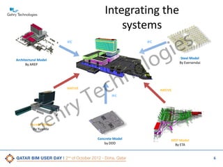 Integrating the
systems

s
ie
g
lo
o

IFC

IFC

Architectural Model
By AREP

NATIVE

e
G

Facade Model
By Yuanda

ry
h

n
h

c
e
T

Steel Model
By Eversendai

NATIVE

IFC

Concrete Model
by DDD

MEP Model
By ETA

6

 