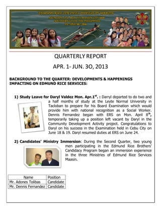 QUARTERLY REPORT
APR. 1- JUN. 3O, 2013
BACKGROUND TO THE QUARTER: DEVELOPMENTS & HAPPENINGS
IMPACTING ON EDMUND RICE SERVICES:
1) Study Leave for Daryl Valdez Mon. Apr.1st. : Darryl departed to do two and
a half months of study at the Leyte Normal University in
Tacloban to prepare for his Board Examination which would
provide him with national recognition as a Social Worker.
Dennis Fernandez began with ERS on Mon. April 8th,
temporarily taking up a position left vacant by Daryl in the
Community Development Activity project. Congratulations to
Daryl on his success in the Examination held in Cebu City on
June 18 & 19. Daryl resumed duties at ERS on June 24.
2) Candidates’ Ministry Immersion: During the Second Quarter, two young
men participating in the Edmund Rice Brothers’
Candidacy Program began an immersion experience
in the three Ministries of Edmund Rice Services
Maasin.

Name
Position
Mr. Adones Tolibas
Candidate
Mr. Dennis Fernandez Candidate

 