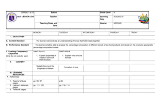 MONDAY TUESDAY WEDNESDAY THURDAY FRIDAY
I. OBJECTIVES
A. Content Standard The learners demonstrate an understanding of forces that hold metals together
B. Performance Standard The learners shall be able to analyze the percentage composition of different brands of two food products and decide on the products’ appropriate
percentage composition create.
C. Learning Competency
/Objectives
Write the LC code for each.
S9MT-IIc-d15
1. Explain properties of
metals in terms of
their structure.
S9MT-IIe-f16
1. Explain how ions are
formed.
II. CONTENT
Metallic Bond and the
Properties of Metals
Formation of Ions
III. LEARNING
RESOURCES
A. References
1. Teacher’s Guide
pages
pp. 96- 97 p.93
2. Learner’s Materials
pages
pp. 121- 122 pp. 116- 119
3. Textbook pages
GRADE 1 to 12
DAILY LESSON LOG
School Grade Level 9
Teacher Learning
Area
SCIENCE 9
Teaching Dates and
Time
Quarter SECOND
 