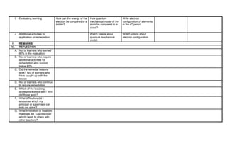 I. Evaluating learning How can the energy of the
electron be compared to a
ladder?
How quantum
mechanical model of the
atom be compared to a
cloud?
Write electron
configuration of elements
in the 4th
period.
J. Additional activities for
application or remediation
Watch videos about
quantum mechanical
model.
Watch videos about
electron configuration.
V. REMARKS
VI. REFLECTION
A. No. of learners who earned
80% in the evaluation
B. No. of learners who require
additional activities for
remediation who scored
below 80%
C. Did the remedial lessons
work? No. of learners who
have caught up with the
lesson
D. No. of learners who continue
to require remediation
E. Which of my teaching
strategies worked well? Why
did these work?
F. What difficulties did I
encounter which my
principal or supervisor can
help me solve?
G. What innovation or localized
materials did I use/discover
which I wish to share with
other teachers?
 