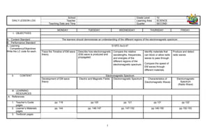 1
DAILY LESSON LOG
School Grade Level 10
Teacher Learning Area SCIENCE
Teaching Date and Time Quarter SECOND
MONDAY TUESDAY WEDNESDAY THURSDAY FRIDAY
I. OBJECTIVES
A. Content Standard The learners should demonstrate an understanding of the different regions of the electromagnetic spectrum.
B. Performance Standard
C. Learning
Competency/Objectives
Write the LC code for each.
S10FE-IIa-b-47
Trace the Timeline of EM wave
theory
Describe how electromagnetic
(EM) wave is produced and
propagated.
Compare the relative
wavelengths, frequencies,
and energies of the
different regions of the
electromagnetic spectrum.
Identify materials that
can block or allow radio
waves to pass through.
Compare the speed of
EM waves through
different materials.
Produce and detect
radio waves
II. CONTENT Electromagnetic Spectrum
Development of EM wave
theory
Electric and Magnetic Fields Electromagnetic Spectrum Characteristics of
Electromagnetic Waves
Electromagnetic
Spectrum
(Radio Wave)
III. LEARNING
RESOURCES
A. References
1. Teacher’s Guide
pages
pp. 118 pp.120 pp. 121 pp.121 pp.122
2. Learner’s Materials
pages
pp. 144 pp. 146-147 pp. 147-152 pp.149-150 pp.152-153
3. Textbook pages
 