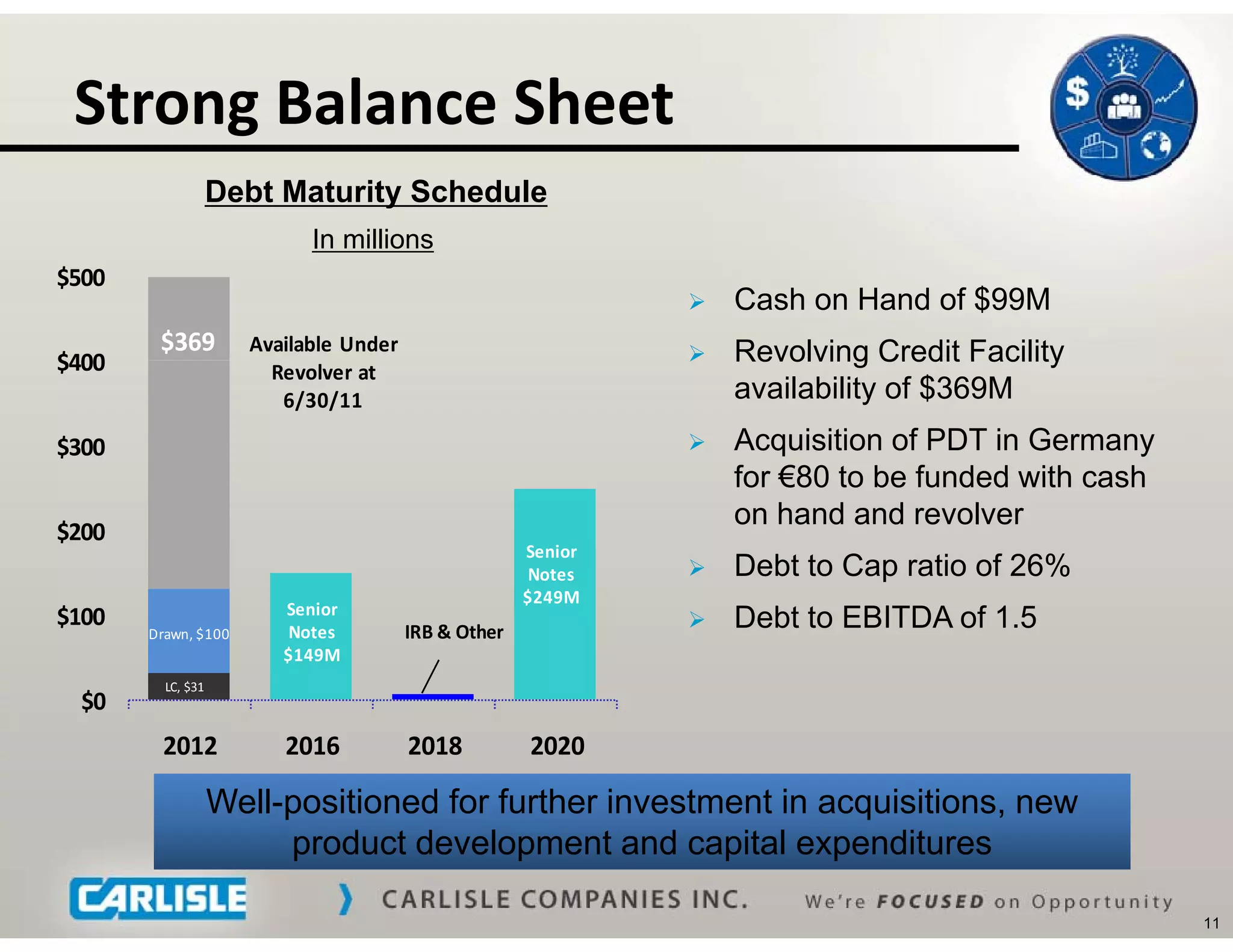 Strong Balance Sheet
      g
                   Debt Maturity Schedule
                           In millions
$500
                                                                   Cash on Hand of $99M
        $369         Available Under                               Revolving Credit Facility
$400                   Revolver at 
                        6/30/11                                     availability of $369M
$300                                                               Acquisition of PDT in Germany
                                                                    for €80 to be funded with cash
                                                                    on hand and revolver
$200
                                                      Senior 
                                                      Notes        Debt to Cap ratio of 26%
                                                      $249M
$100                    Senior 
       Drawn, $100      Notes           IRB & Other
                                                                   Debt to EBITDA of 1.5
                        $149M
         LC, $31
  $0
        2012            2016            2018          2020

                   Well-positioned for further investment in acquisitions, new
                        product development and capital expenditures

                                                                                                     11
 