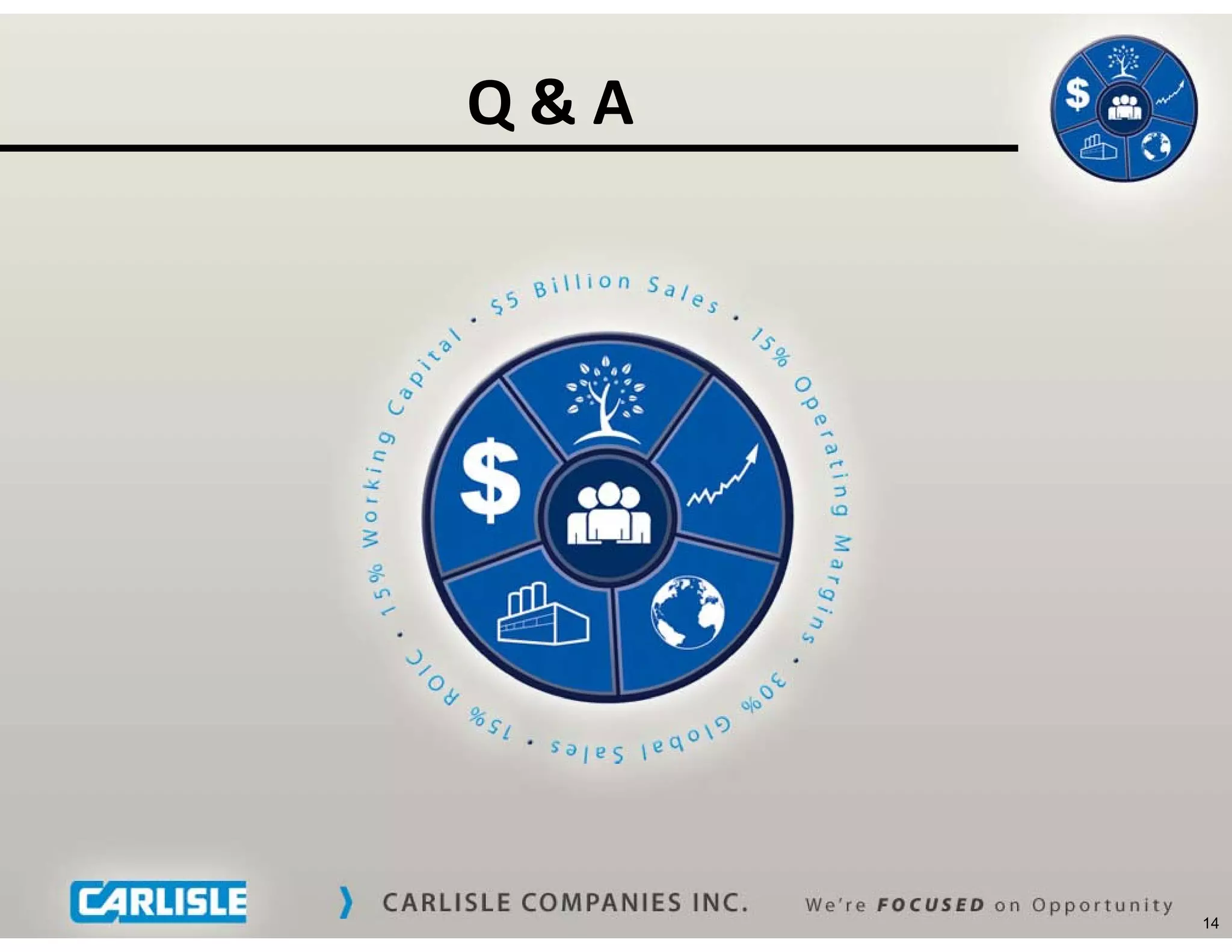 Q
Q & A




        14
 