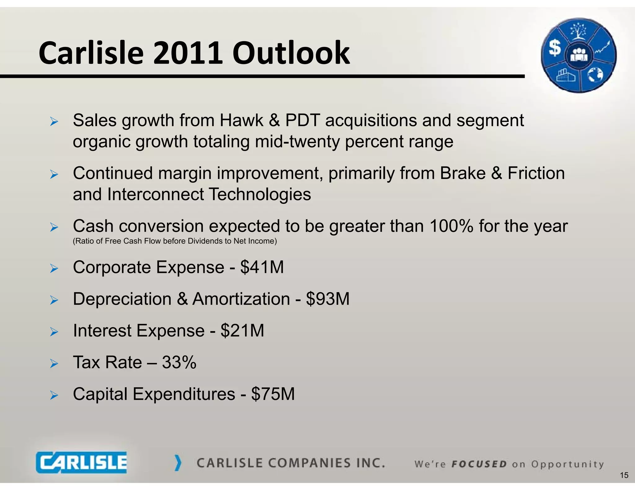 Carlisle 2011 Outlook
   Sales growth from Hawk & PDT acquisitions and segment
    organic growth totaling mid-twenty percent range
   Continued margin improvement, primarily from Brake & Friction
    and Interconnect Technologies
   Cash conversion expected to be greater than 100% for the year
    (
    (Ratio of Free Cash Flow before Dividends to Net Income)
                                                           )


   Corporate Expense - $41M
   Depreciation & Amortization - $93M
   Interest Expense - $21M
   Tax Rate – 33%
   Capital Expenditures - $75M



                                                                    15
 